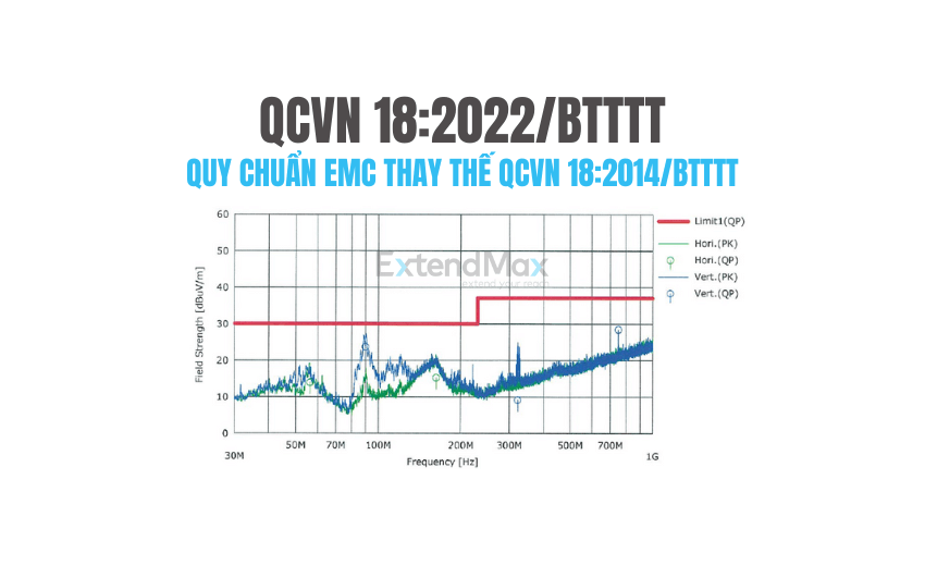 QCVN-18-2022-BTTTT