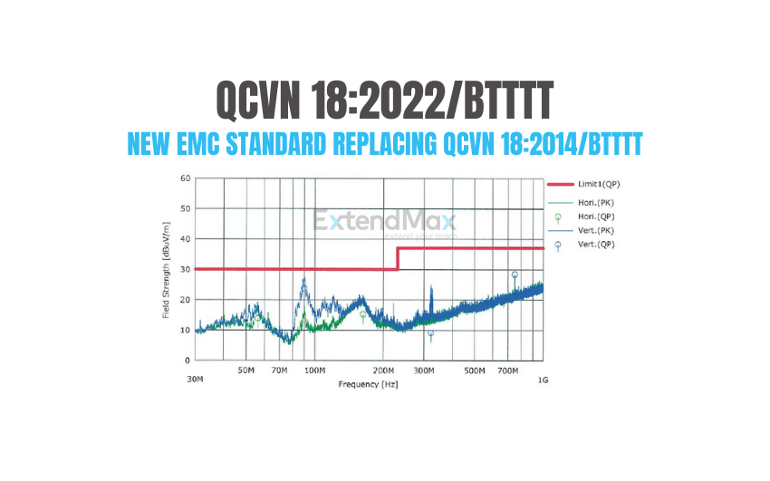 qcvn-18-2022-btttt-on-emc