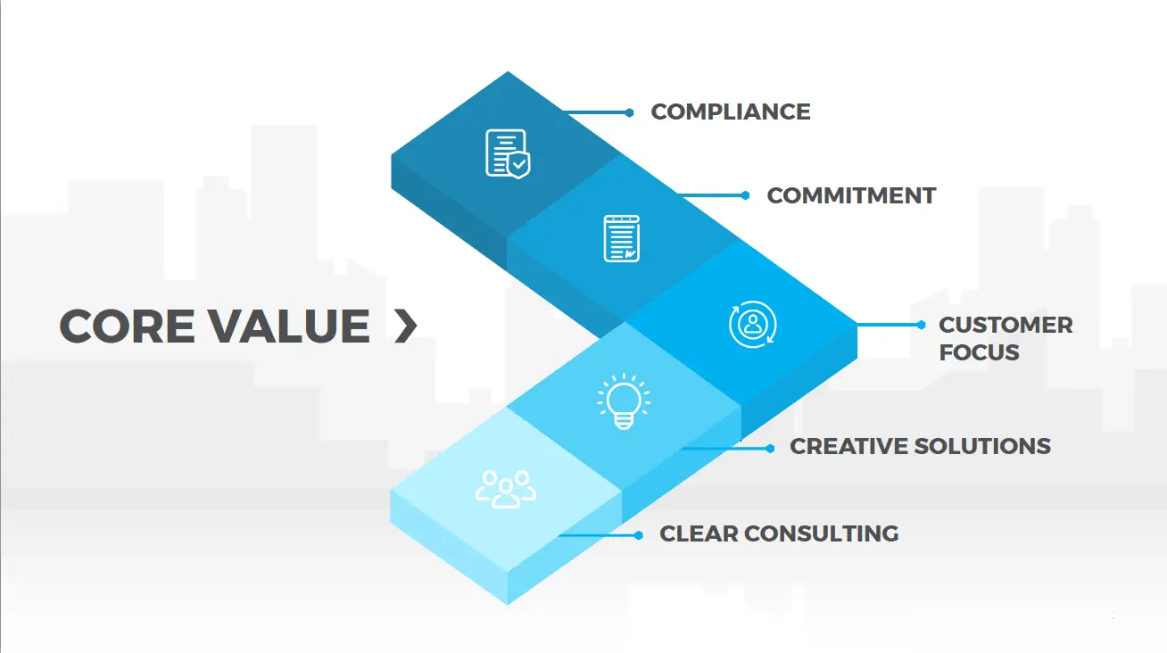 05 Giá trị cốt lõi của ExtendMax