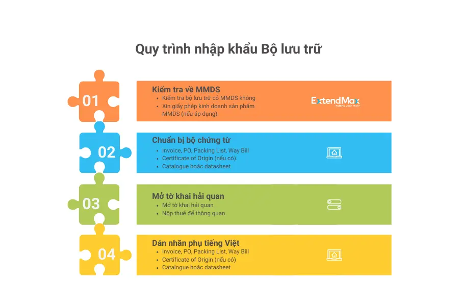 Quy trình nhập khẩu bộ lưu trữ data storage