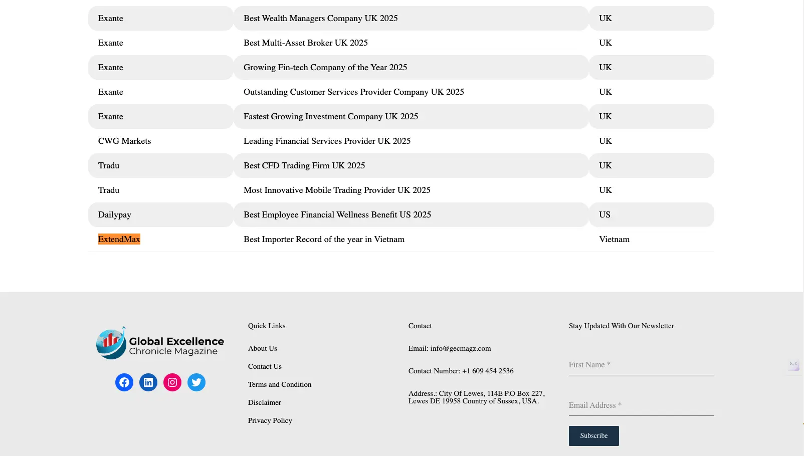 ExtendMax đoạt giải thưởng