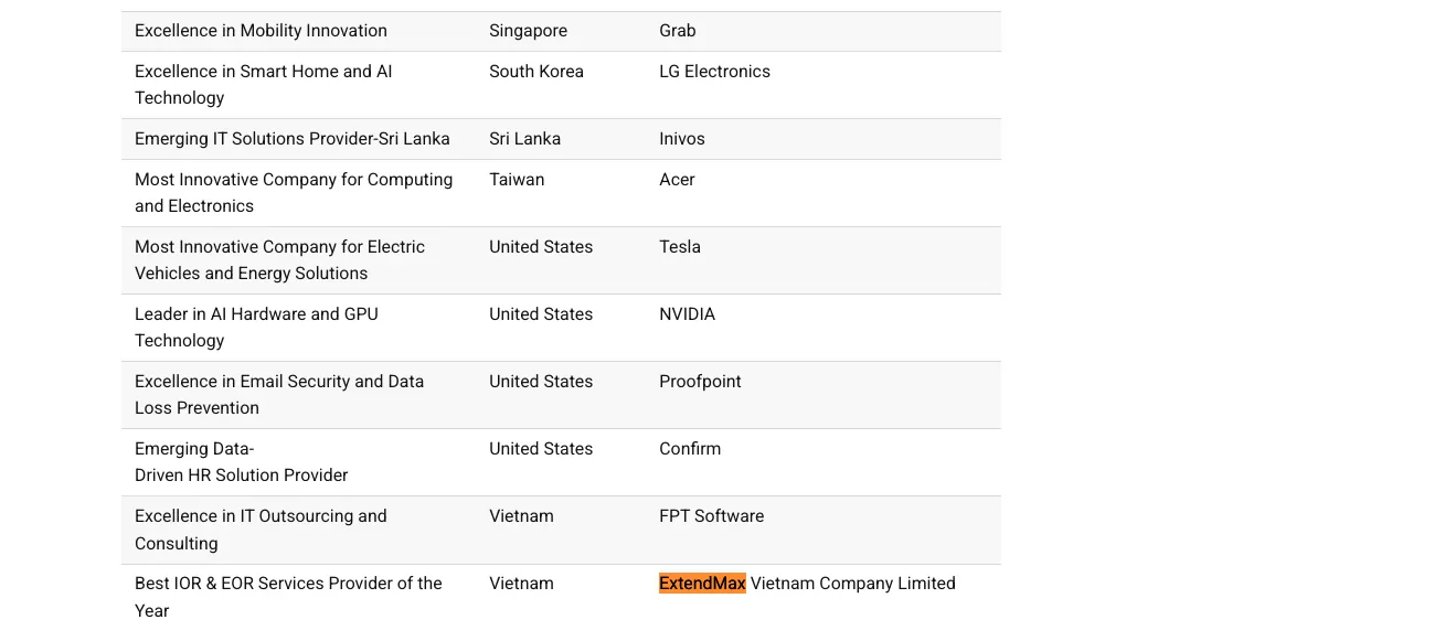  ExtendMax chiến thắng tại Global Brand Awards 2025 (hạng mục giải thưởng công nghệ - Technology Awards)