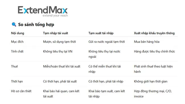 Phân biệt tạm nhập tái xuất với xuất nhập khẩu truyền thống, tạm xuất tái nhập