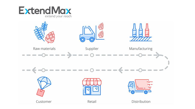 Phân biệt Logistics, chuỗi cung ứng và xuất nhập khẩu